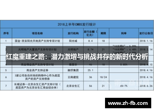 红魔重建之路：潜力激增与挑战并存的新时代分析